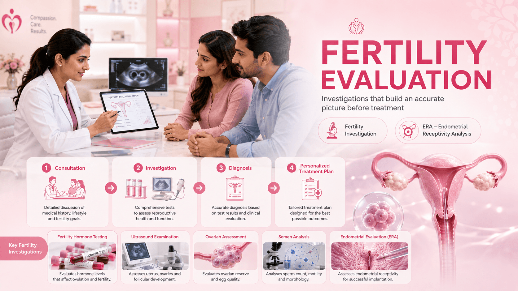 Fertility Evaluation